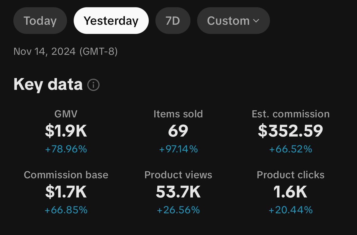 $300 days and $10k/m's are right around the corner for you don't give up yet!

I'm working on something BIG that will give everyone an opportunity to get paid making 60 second videos, regardless of your experience...stay tuned.