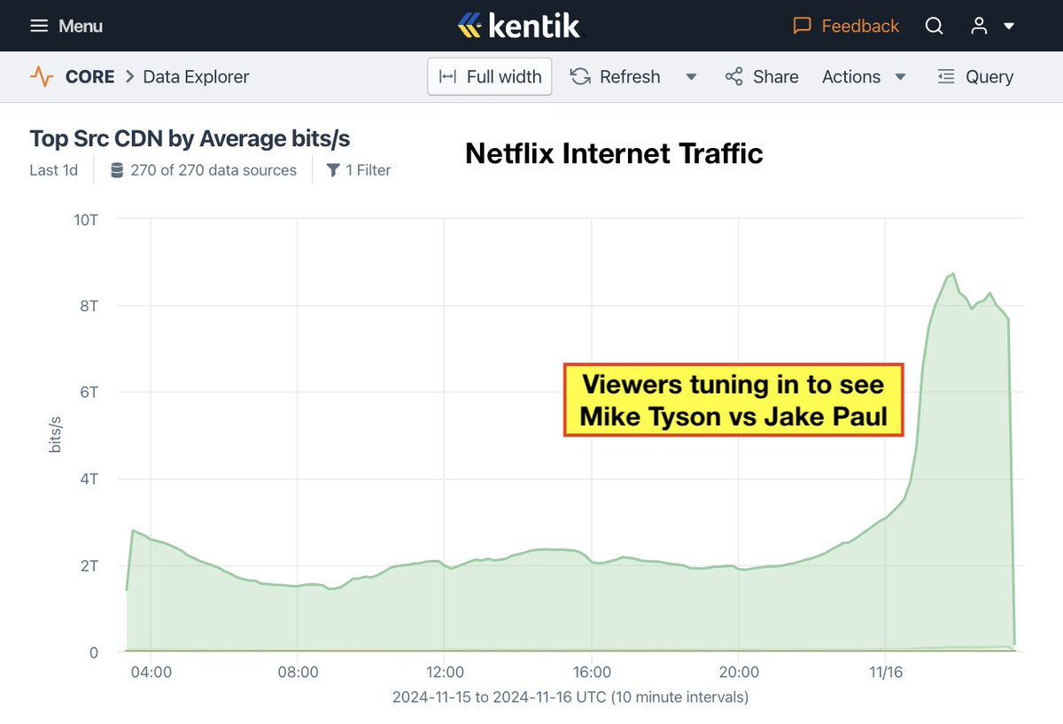 Doug Madory (also on Bluesky) tweet media
