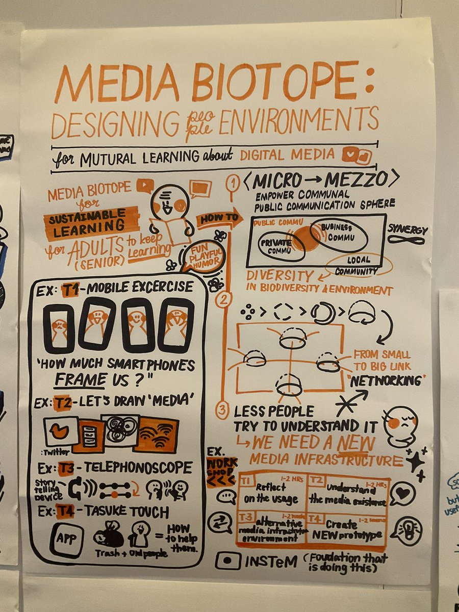 mchaiveeradech's tweet photo. The afternoon session was visualized to clarify the overall of fruitful sharing. Digital Media Literacy Movement Thammasat University Bangkok Thailand @JulianMcDougall https://t.co/dA2QuWKd8y