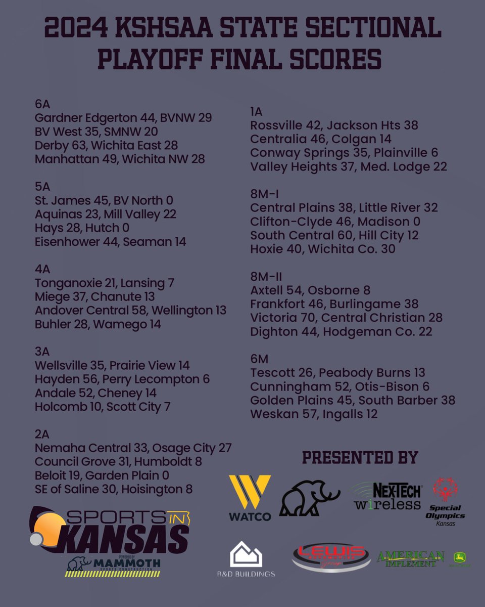 Scores in Kansas tweet media