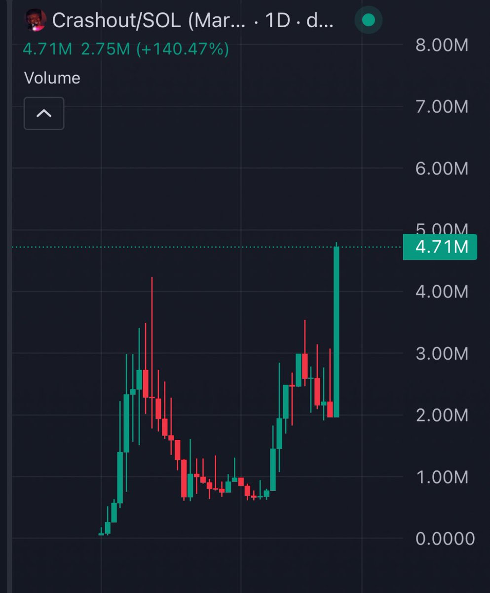 ChartTerrorist's tweet image. ITS TIME TO CRASHOUT

ITS TIME TO CRASHOUT

ITS TIME TO CRASHOUT