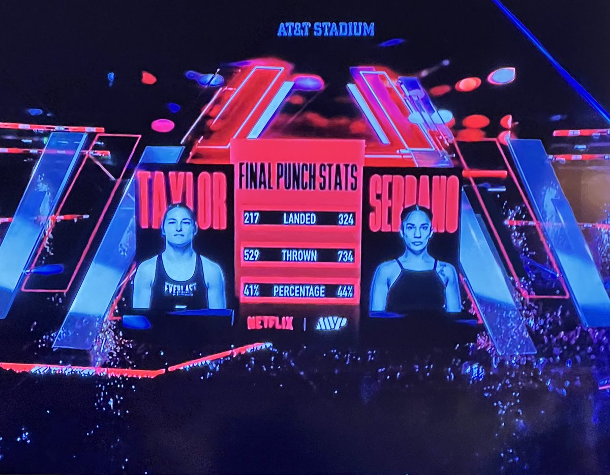 mistertoro's tweet photo. Highway robbery! Serrano clearly won that #TysonvsPaul #netflick https://t.co/Hgc5KnCLEh