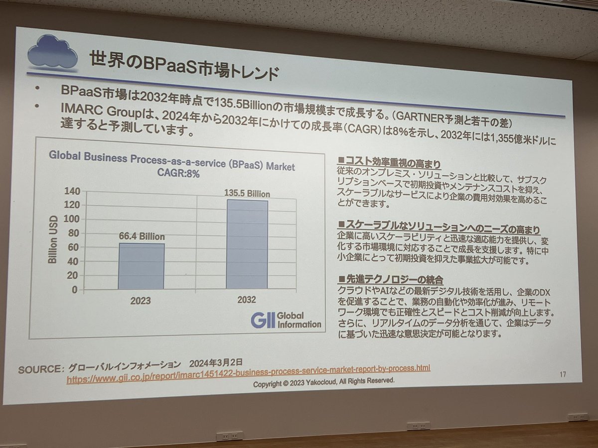 yonedia's tweet photo. 本日はこちらにビジネスの最新トレンドを学びに八子クラウドへ。
本日のテーマはBPaaS！

#yakocloud https://t.co/zgK9CgoL5l