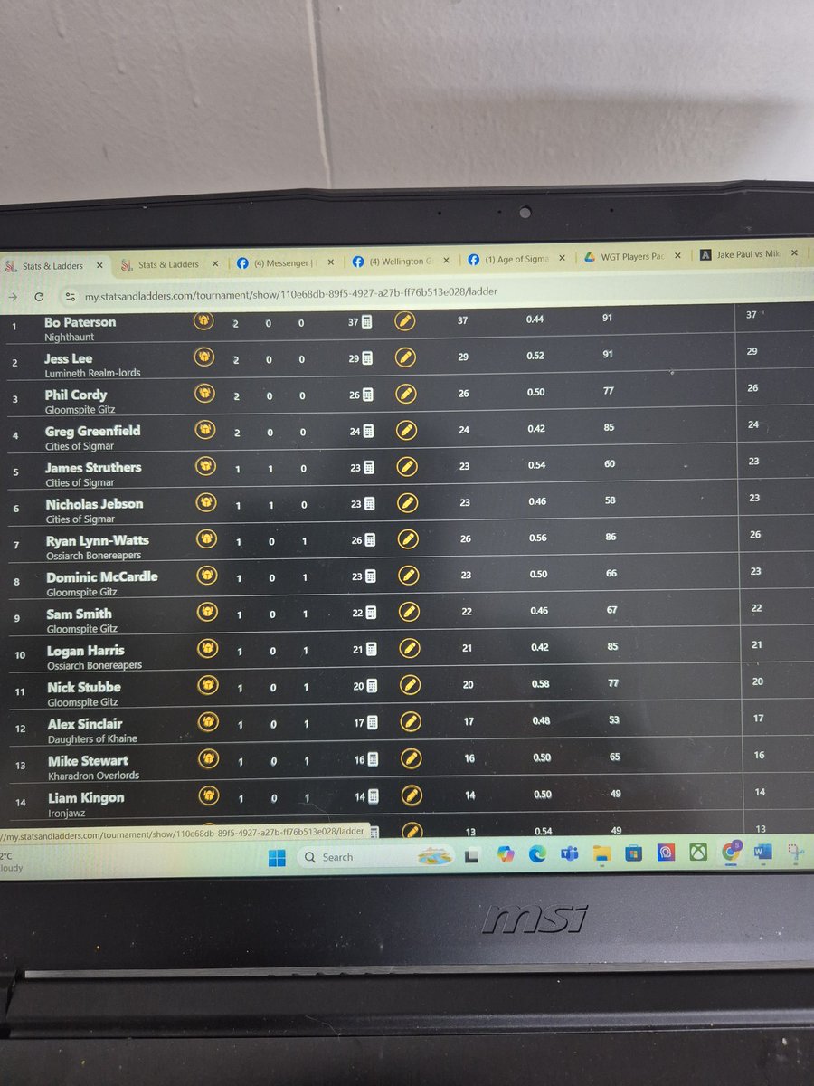 Notorious Age Of Sigmar - Big Shaun tweet media