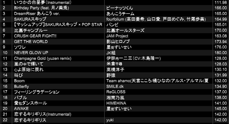 mogataka44's tweet photo. 昨日はLet's be Crazy遊びに来てくれてありがとうございました。
こんな感じでDJしました。ハブ酒くれた人ありがとうございました！
 #Letsbecrazy https://t.co/LdVPQ7lkQu