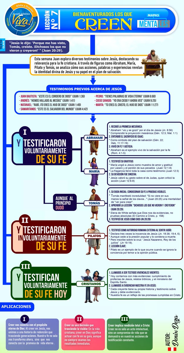 Lección N° 7  
Bienaventurados los que creen – Sábado 16 de Noviembre 2024 (4to Trimestre)  #mapasmentaLES #LESAdv #EscuelaSabatica facebook.com/dejo86/posts/p…