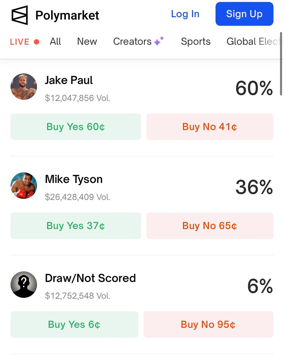 Thinking about putting all the money in my checking account on Tyson