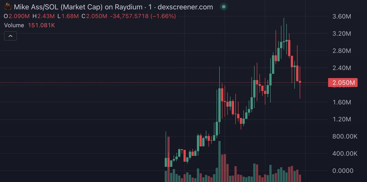 theBigRKN's tweet photo. I'm in on $MikeAss

If Tyson wins, this is gonna moon

9adFNXBWuuwZNKhdzbC2qDfbp3R1tvt9ChqFp4Pnpump https://t.co/p9ZHMzJPYX