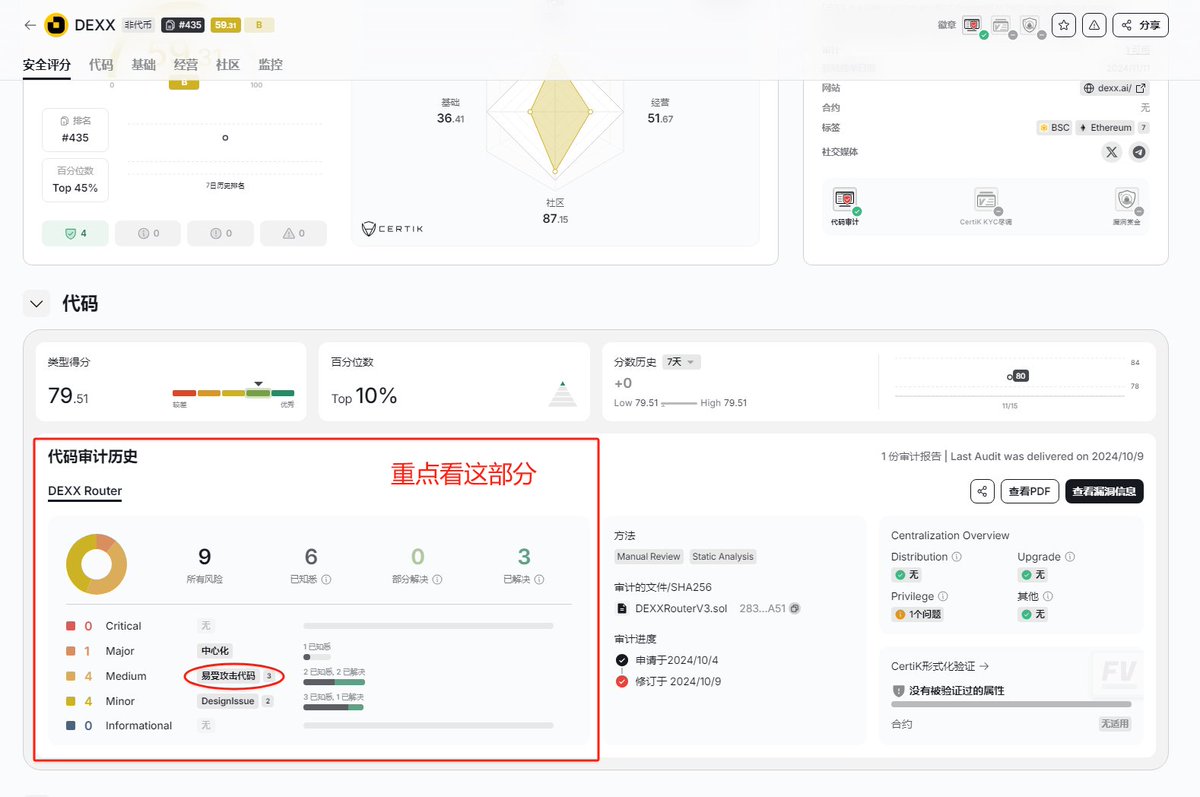 blockTVBee's tweet photo. DEXX被盗，certik的审计有没有责任？外行如何查看审计报告？

➤首先来说，Certik多少是有些问题的。

https://t.co/06QHLA9BTZ

第一，打开项目页，首先是评分！一个审计机构，你评分是什么鬼？

我们看审计报告，需要知道的是风险有多大，而不是项目或代码有多好！

第二，上来还有项目亮点。而且你看DEXX这亮点都是啥？推特关注者数量、社群、还有市场稳定性。这和你审计业务有啥关系，就这能叫亮点？

第三，可是涉及到审计的关键问题时，点击”查看漏洞信息“，然后接下来，不但没有显示漏洞信息，整个代码审计这块就没了……不信的话大家可以自己去试一下，我也录了个视频。

第四，其实页面上有pdf审计报告文件可以查看，但是位置不太明显。另一方面，审计报告里的风险事件情况不写在页面上，反而在页面上写一些与安全无关的亮点和评分……

➤其次，外行看审计报告，应该至少看一下风险摘要。

一般审计报告会把风险划分为致命的、主要的、中度、轻度、信息化几个级别。

我们可以看一下每个级别有多少风险问题，有多少已经解决、有多少还没有解决。

像DEXX这个审计报告上写了，有1主要问题——中心化。

4个中度问题——易受攻击代码。这个已经比较直白了。已解决2个，未解决2个。

4个轻度问题——设计问题，已解决1个，未解决3个。

已解决就是已经解决了问题，已知悉，就是没解决的意思哈哈。

这么说吧，审计报告没问题，不一定真的没问题。但审计风险摘要里都有问题的，那确实是真的有问题的。

➤对比其他DEX的审计报告

❚ DYDX

既然说到DEX，我们可以看一下著名的DEX #dydx 的审计情况。

DYDX也没有花钱请certik进行审计，而是由不同的代码审计人员组成审计组进行非正式审计共6次。最近一次审计报告显示：

https://t.co/vnDND9eG3f

共有：
中度风险1项，未解决。
低风险6项，2个已解决，4个暂未解决。
信息性风险7项目，7个暂未解决。

❚ DeGate

再来看一个基于以太坊二层的DEX #DeGate ，2023年8月上线至今天，一共由3家审计机构进行代码，包括  @trailofbits 、@LeastAuthority 和 #Secbit 共进行5次代码审计。

看一下最近一次的审计报告，审计机构是Secbit。审计报告的地址是
https://t.co/RCvy7YVgpX 。

中度风险4个，全部已经解决。
低风险8个，其中5个已经解决，3个暂时未解决。
信息性风险4个，1个已解��，3个暂时未解决。
还有4个讨论级别的风险，2个已解决，2个暂时未解决。这类风险应该是需要讨论的，不确定是否存在问题。

没有发现更高级别的风险了，剩下的最高风险是低风险。

DYDX 和 DeGate审计的共同点是：

第一，都没有花钱给Certik去"镀金"，而是由多个审计主体进行了多次审计，这样可以相对更充分的发现代码中的安全问题。

第二，审计报告发布在Github平台，而不是审计机构或项目方的官网，这样可以看见审计报告文件的提交修改删除等行为，更公开更透明。

第三，这两个DEX的审计报告中都没有未解决的中度风险。根据审计情况都把风险控制在低风险级别下。

DYDX V4和DeGate分别已经安全运行了14个月和16个月。

可见，无论是大型DEX还是中小型DEX，都可以对比出DEXX的不安全。

➤写在最后

作为代码小白的我们，听说项目方有代码审计，我们要打开审计报告看了一下。而不是听项目方说有多少个安全性通过。

以DEXX为例，虽然Certik把它的���码排名在10%以内，但是它的评分只有59.31分。这说明DEXX实际的安全性可能更差。只要我们打开这份审计报告，什么也看不懂，起码能看见59.31这个评分。再仔细往下看就会发现"易受攻击代码"的字样。当时看过这两个细节，估计我们也不会去使用这个DEXX了。

打开审计报告以后，即使英文不好，也可以查找Medium这个词，找到风险事件摘要，看一下已发现的各级别的风险问题有多少个，多少已解决、多少未解决。

虽然代码审计安全的项目不一定安全，虽然我们可能看不懂具体的代码风险，但是发现风险级别较高的因素尚未解决，很可能说明项目代码可能处于比较潦草的阶段，还有待的完善安全性，我们在使用时要慎之又慎。

而参与审计的主体多、审计次数多，项目的安全性可能会相对更好一些。当然，也仅仅是相对安全。毕竟很多风险事件不一定是代码层面上的。

提升安全性，我们的资产可以分散存储，大额��期投资使用冷钱包。在应用的用户端，手机电脑的环境保持安全性也非常重要，参与交易和持币的浏览器、设备等与日常使用等进行隔离。在操作资产时，包括交易、游戏等等行为，要慢，要慢，要慢，仔细核对信息……欢迎补充