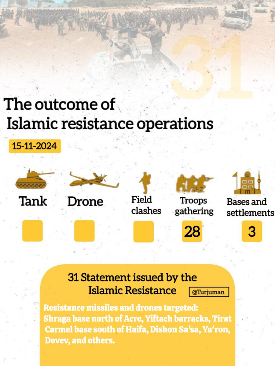 TurjumanEng7's tweet photo. The outcome of the #islamic_resistance operations 
Date: 15-11-2024
#Hezbollah #Haifa #TelAviv 
#تل_أبيب #حزب_اللہ https://t.co/4o2zdMeGuH