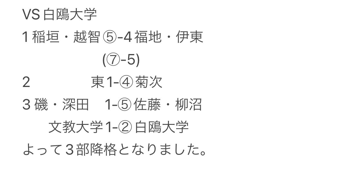 入れ替え戦の結果をお知らせします。
３部降格となってしまいましたが、
また2部に戻れるよう頑張りたいと思います。応援ありがとうございました。
今後とも応援よろしくお願いいたします。