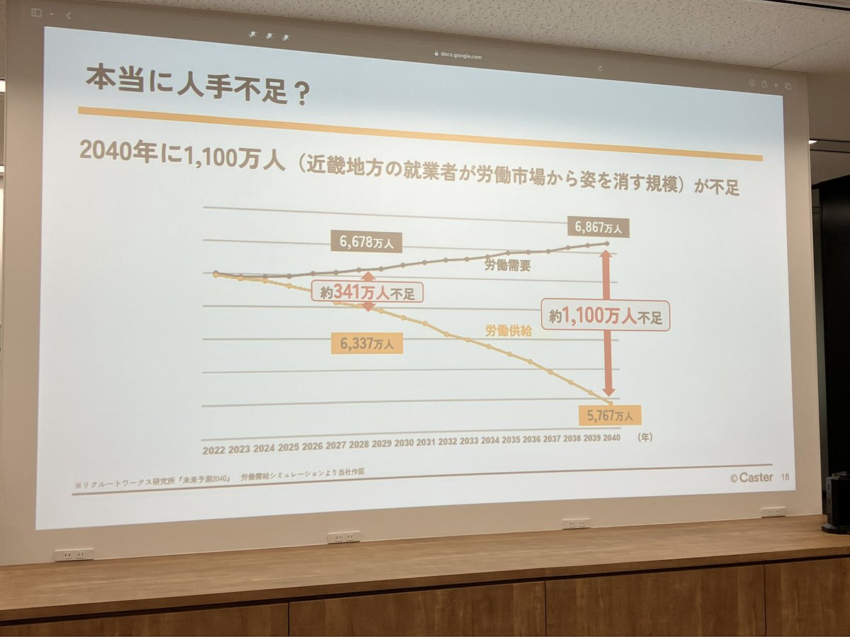 yonedia's tweet photo. 続いては、フルリモートでのBPaaSを実現されているキャスターの中川さん。
真の人手不足が今後やってくると、ノンコア業務が本当に回せない時代がやってくる。

#yakocloud https://t.co/2x6ZvZ5mIO