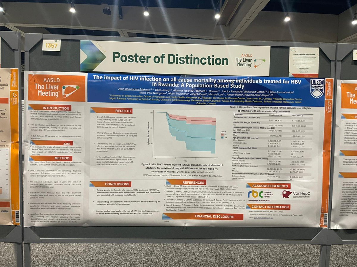 Attending the 75th Liver Meeting  in San Diego. I am happy that our our abstract was selected for distinguished paster. Thanks <a href="/AASLDtweets/">AASLD</a> for consideration <a href="/naveedjanjua/">Naveed Janjua</a> <a href="/ubcspph/">UBC's School of Population and Public Health</a>