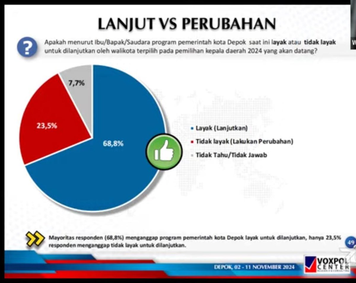 Pasangan Solid, Program Tepat! IBH-Ririn Unggul Elektabilitas dan Tingkat Kesukaan imamririn01.id/pasangan-solid…