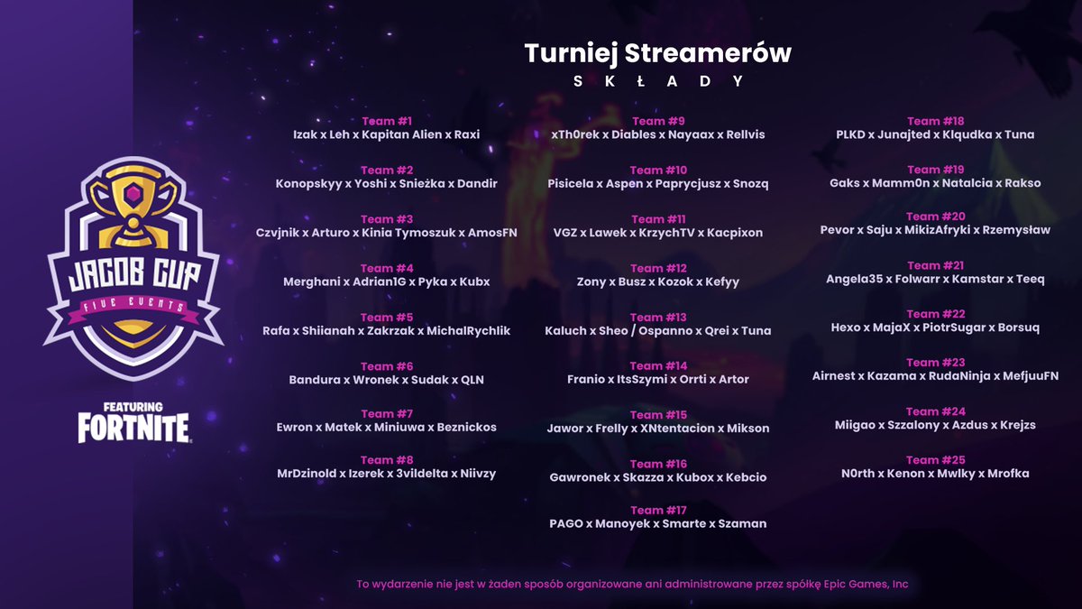 Dzisiaj o 18:00 Turniej Streamerów o 75.000 ZŁ 🔥
Dajcie znać kto Waszym zdaniem wygra! 😳
Dodatkowo na live ogłosimy zapisy do turnieju trio dla wszystkich o 50.000 ZŁ 👀
[autopromocja]
