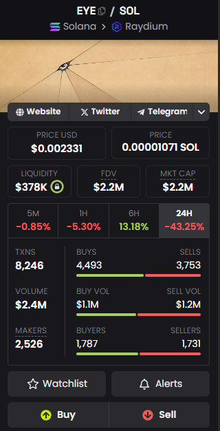 ttn5221's tweet photo. @binance Wow, $eye is being shilled https://t.co/BqzhcUSjz4