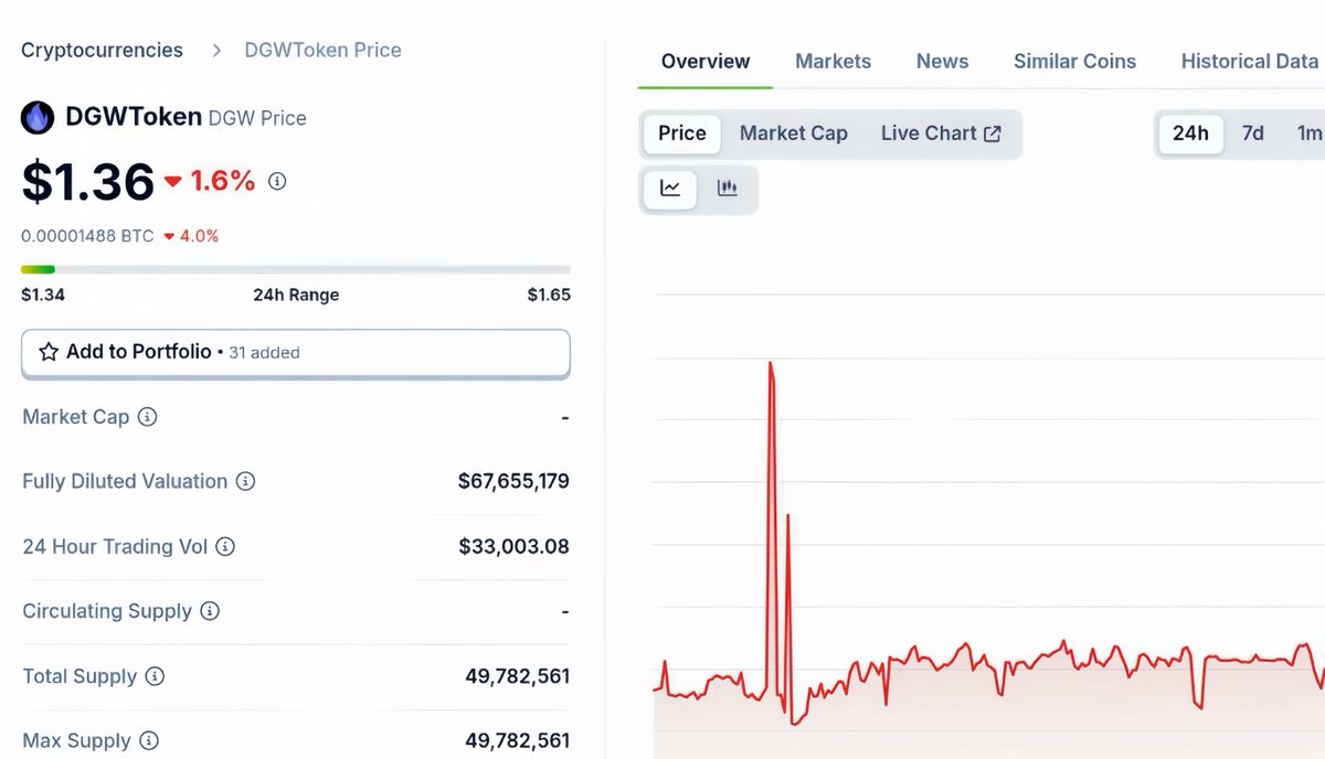 🪂 Degen Wallet #Airdrop

🏆 Reward: 3 $DGW (~$4) each for 500 Random Winner

👨‍👨‍👧‍👧 Referral: 20 $DGW (~$27) each for Top 25 Referral 

🔗 Airdrop Link: t.me/DegenWalletAir…

⌛ End Date: 1st December, 2024
🏦 Distribution: 15th December, 2024

🔘 Do the Complete All tasks on the