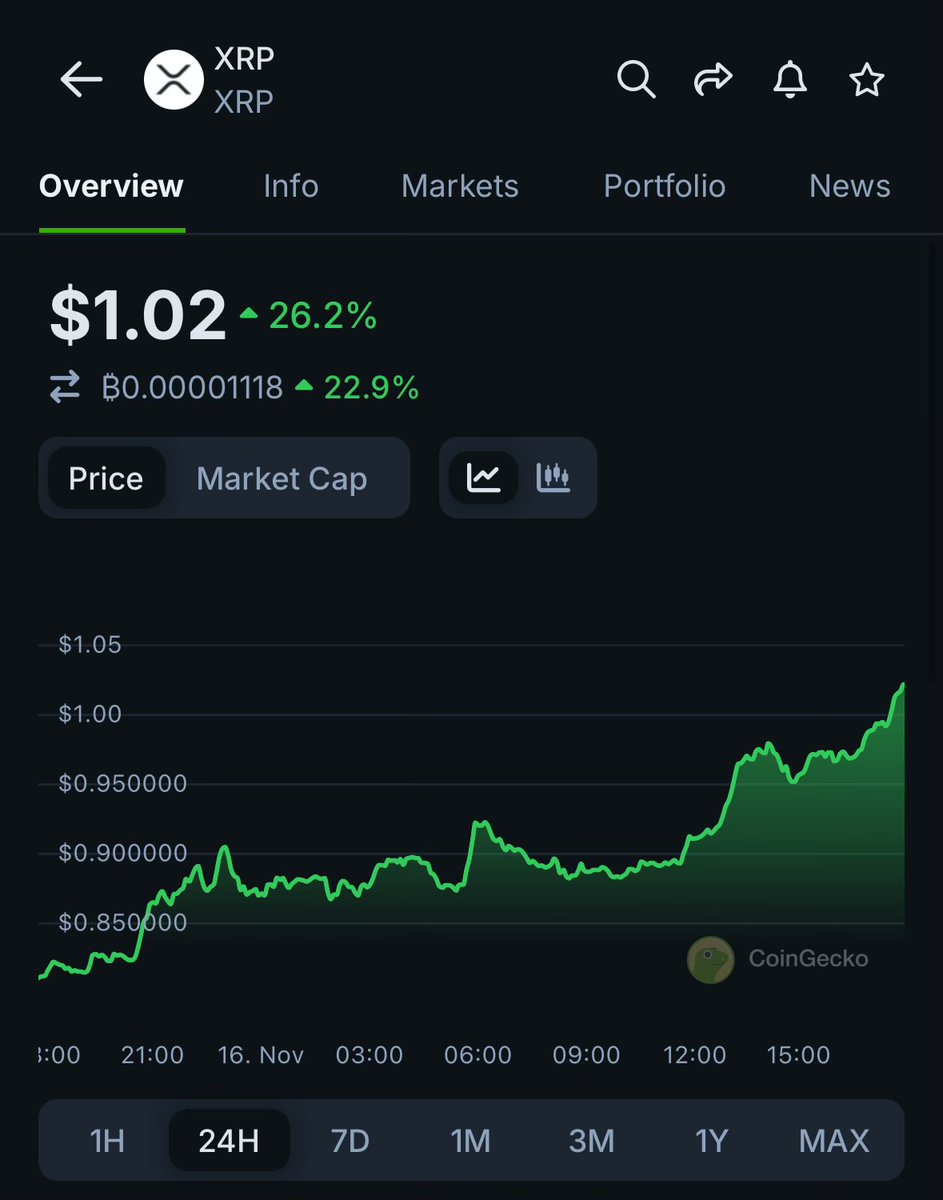 CoinGecko tweet media