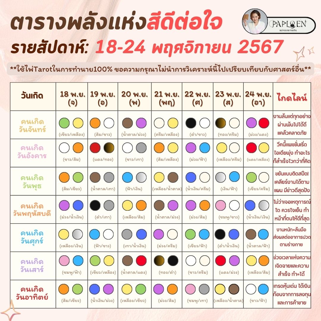 dingaploen's tweet image. #ตารางพลังแห่งสีดีต่อใจรายสัปดาห์ 18-24 พฤศจิกายน 2567
.
😁 ไม่ต้องอ่อม ไม่เครียด การเลือกสีเสื้อ สีaccessories กันแล้ว จัดกันไปจุกๆ แต่ขอบอกก่อนน๊า #เป็นการทำนายผ่านไพ่Tarotนะคะ ขอความกรุณาแบบเหนือหัว 🙏🥰ไม่เอาศาสตร์อื่นมาเปรียบเทียบกันะคะ
.
🙏🥰พลังแห่งสี มันดีต่อใจ…