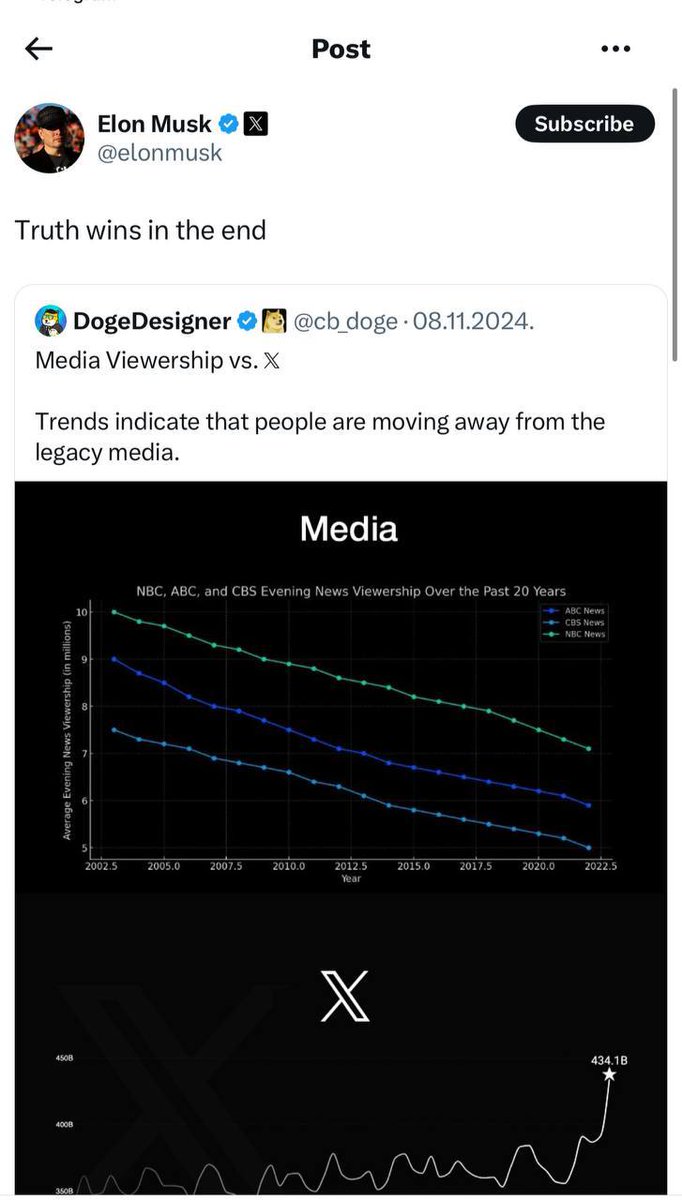 arthur_the_meme's tweet photo. @KookCapitalLLC Bro listen, stop gambling on fake fights and check out $Truth.
@VivekGRamaswamy stands for Truth, even in his profile is written that. He's gonna be one of main figures next 4 years. Could be a fantastic cook.
https://t.co/ZamWISi4eb https://t.co/ObSPkTHpt9