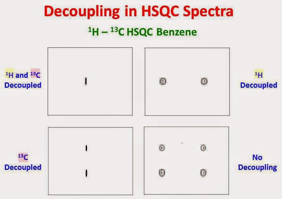 Decoupling in 2D HSQC NMR spectra u-of-o-nmr-facility.blogspot.com/2015/05/decoup… #nmrchat