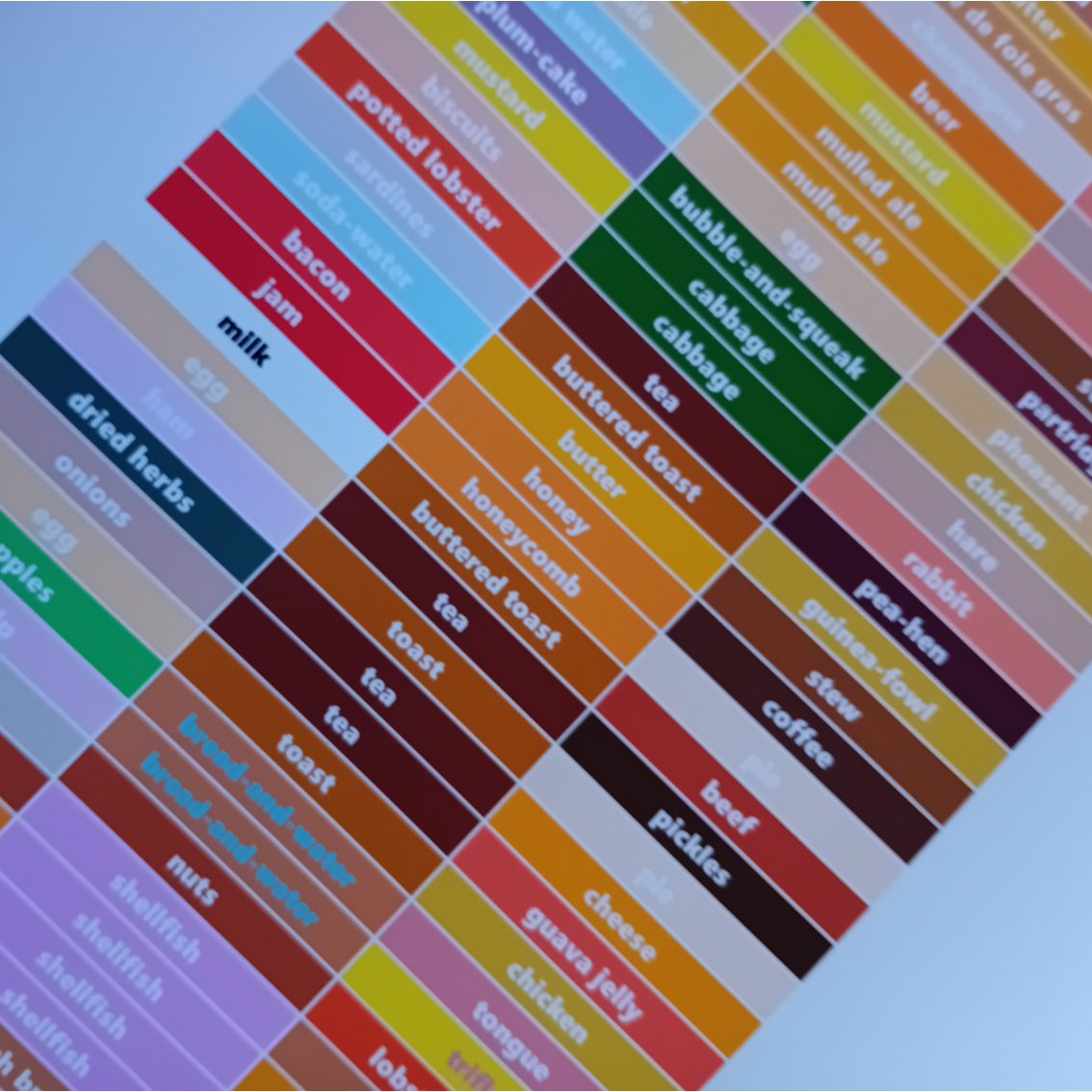 zimZalla's tweet image. New poster: all food and drink in The Wind in the Willows by Kenneth Grahame (1908), colour coded, in order of occurrence. Available at tomjenks.uk