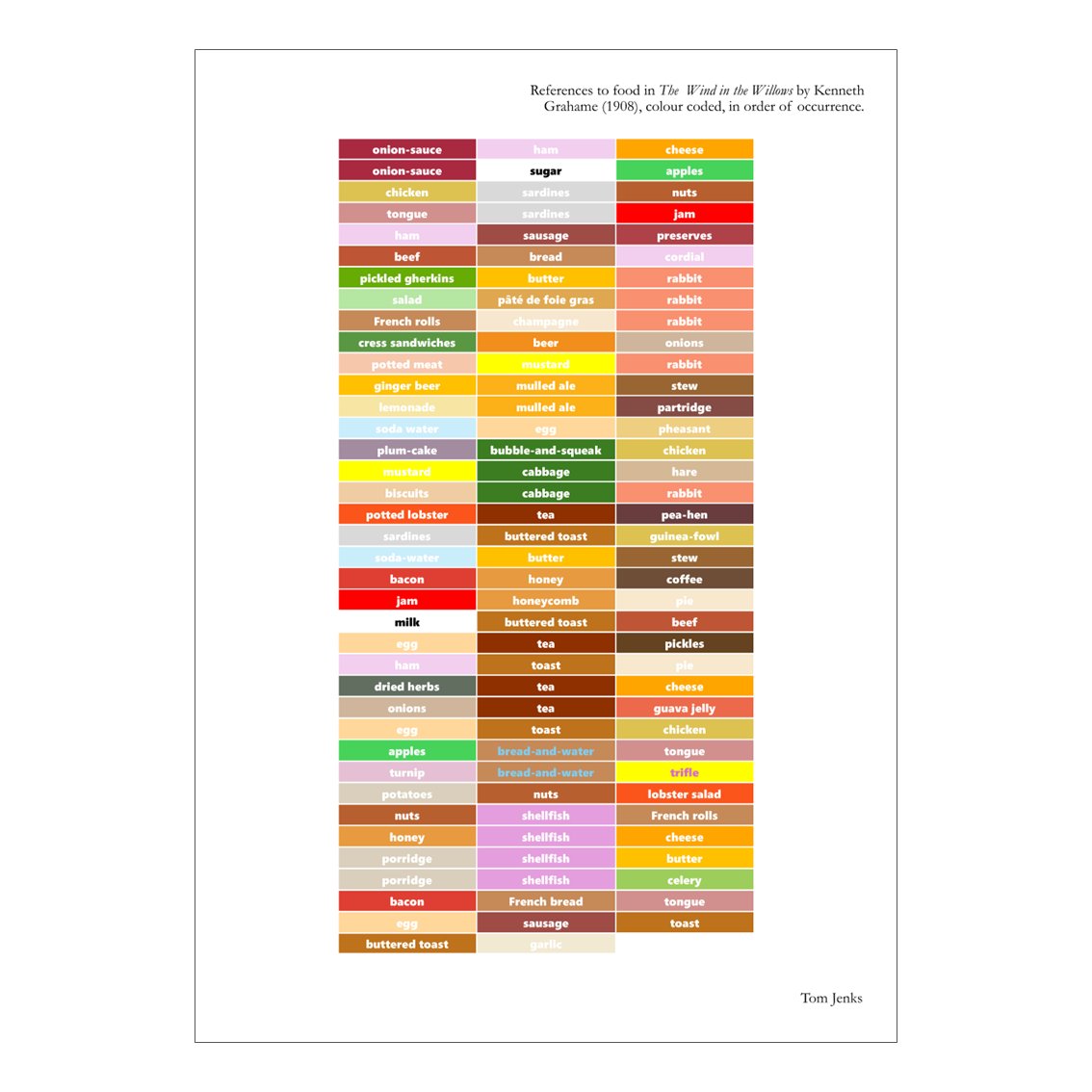zimZalla's tweet image. New poster: all food and drink in The Wind in the Willows by Kenneth Grahame (1908), colour coded, in order of occurrence. Available at tomjenks.uk