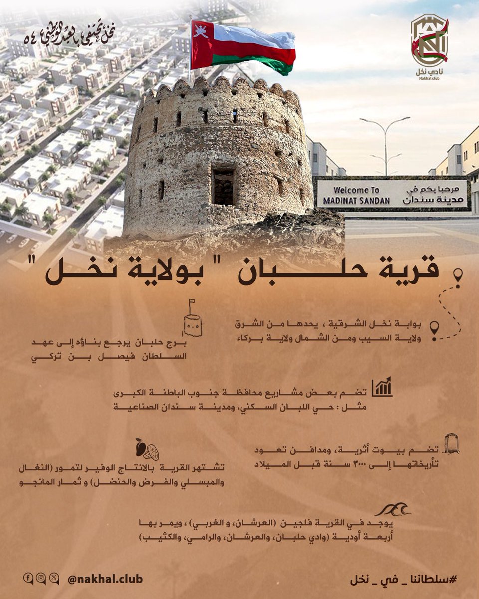 #سلطاننا_في_نخل 🇴🇲✨

#حلبان قرية يمتزج فيها جمال الطبيعة والتاريخ العريق، ليُشكِلا مستقبلًا باهرًا للأجيال القادمة.  

#نخل_تحتفي_بالعيد_الوطني٥٤ 
 #العيد_الوطني_54_المجيد