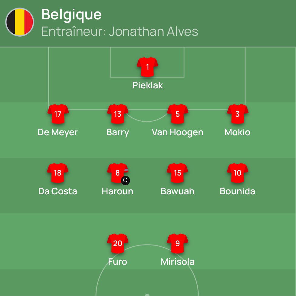 ProspectBelgium's tweet photo. [U19🇧🇪]
Voici le XI de départ de Mr Alves pour affronter la Lituanie !

Cela devrait être un 4-2-3-1 avec Furo en 9, Mirisola en 7 et Da Costa en 11. À voir également qui jouera en latéral gauche entre Gomez Van Hoogen et Mokio.

#ForTheLand🇧🇪 #BELLTU 🇧🇪🇱🇹 #U19EURO https://t.co/BL0Z4Tsu7F