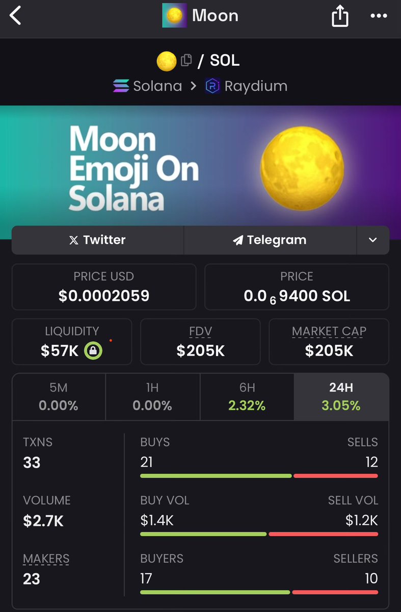 BexMan373's tweet photo. 🌕 Introducing $Moon — Shaping the Future of Fair Token Launches! 🌕
@moonemojisol 

$Moon is not just a memecoin; it’s a revolution on Solana. 🚀

🔹 What makes $Moon special?
•Partnering with SolJeets to build a fair-launch platform, eliminating snipers and jeets.

•A platform designed for pure equality, ensuring all participants have a fair shot.

•Positioned as a cornerstone of innovation in the Solana ecosystem.

Join the movement and secure your bag of $Moon today before the next leap! 🌟

Contract: FZEWxnkkVM4Eqvrt8Shipj6MJsnGptZNgM7bZwPmpump

#Moon #Solana #FairLaunch #EmojiFi #Memecoin