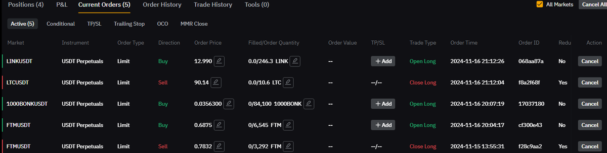 astronomer_zero's tweet photo. $10k -> $100k challenge, using limits only

$AVAX TP hit, $LTC blastoff + some fresh bids

Account balance: 10,365 (+3.65%)
Account unrealized: 10,737 (+7.37%)
Total leverage active: $8,519/$10,737 = 0.79x

Both realized and realized just keep on growing. The challenge is alive, only used limits, no FOMO, pure patience 🤝

$AVAX TP just hit cleanly and $LTC is blasting off.

Leverage lower now because TP hitting, slightly below 1 now so would be nice to receive another dip to lever up again. But if not, I won't be complaining, we'll load up on a dip from higher. Because dips are a constant.

Updates:

Moved up $BONK bids
Removed $NEIRO bids
Added $LTC ask to close it
Keeping $FTM ask
Added $LINK bids

Reasons:

Wanted to hold a runner on $LTC but I'm more than content now and I'll keep $FTM and $AVAX for now as runners as I see more potential in them. $LTC exit plan with asks just above makes sense as it's been a fantastic run on it, about to book just under 400$ if it hits soon (no jynxes).

Also slowly moving away from the memes hence removed $NEIRO bids because the funding rates are getting really high. Keeping $BONK because it's been strong, but trying to focus more on guaranteed runners and $LINK is one of them. Chart looks good on HTF's and coming off HTF support.

So all in all, these are also signs showing that alt season may be around the corner. No guarantees, but eventually it will happen so might as well already start positioning for it as also the classic alts are already going up and we have been realizing gains on them.

That said, we're doing good, all for the world to see with clear and full transparent vision.

Speaking about clear vision, as always, my full hand is shown below, all my open positions and limit orders, nothing is hidden, you know the deal. 

Enjoy.
