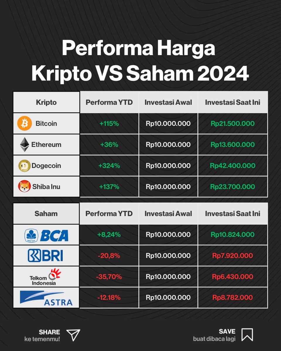 Benarkah 2024 tahunnya kripto? 

Kalau pola pump di 2025 benar, akankah banyak yang pensiun dini?