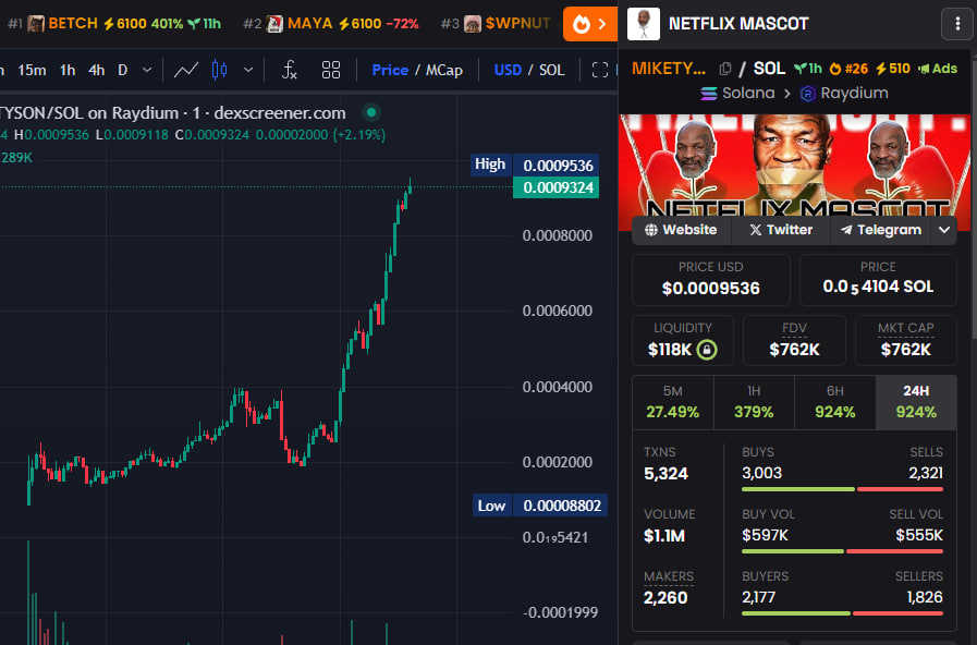 Meme x9999 tweet media