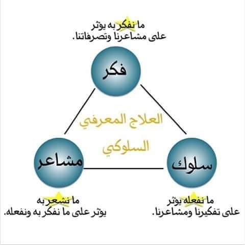 1_psychologists's tweet photo. https://t.co/DKh5d5KjKh
