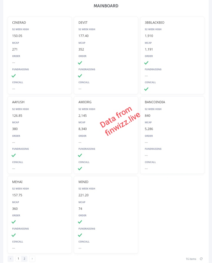 xvi_harley's tweet image. #mainboard stocks hitting 52 week high and having good fundamentals, despite market fall

#DEVIT (mcap 352), also have
✅Orderbook
✅Raised Funds

#3BBLACKBIO (mcap 1191), also have
✅Orderbook
✅Revenue projections

#CINERAD (mcap 271), also have
✅Raised Funds

#AAYUSH (mcap…