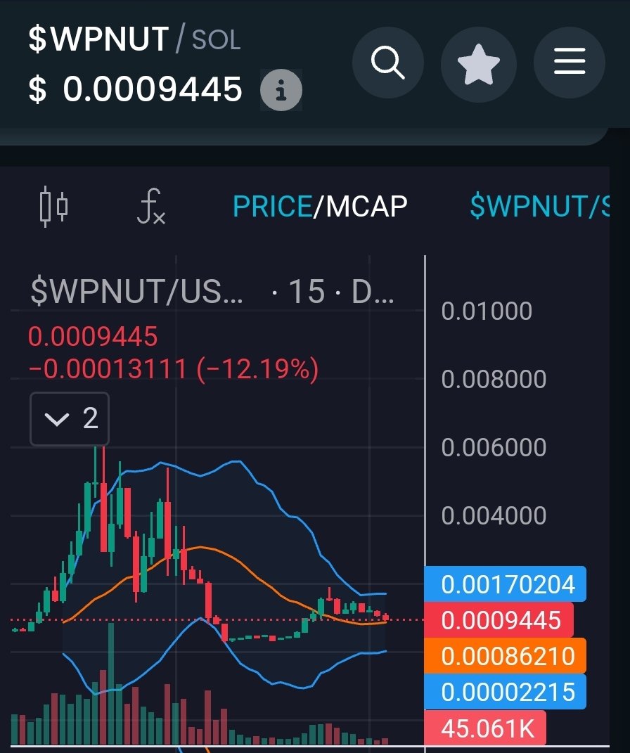 The price action on this one was huge. Still over 9k holders at under a million. $WPNUT 
CA:CopKnqjztCoRRgXzHNkLafSwvtX33x1PrWPRsHjfpump