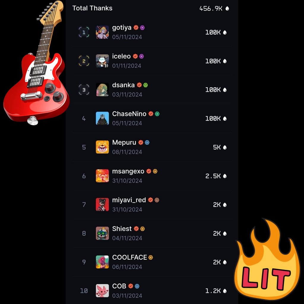 ᑎᗩᑎIEKO😽 tweet media