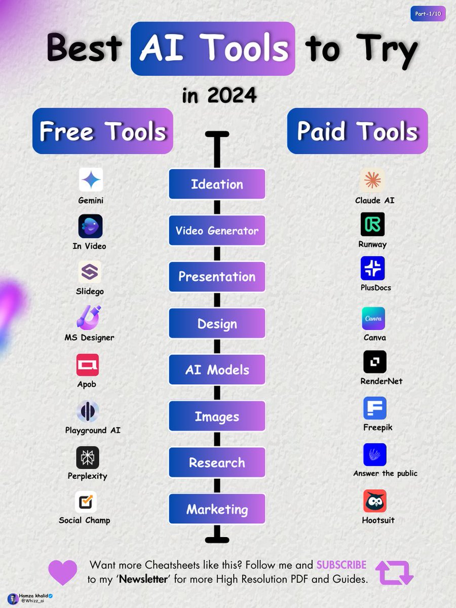 Top AI Tools to finish the hours of work in Minutes:

Ideation

- Gemini 
- Claude AI 

Video Generation 

- Invideo 
- Runway ML

Presentation

- Slidego
- PlusDocs

Designs 

- Ms Designer 
- Canva 

AI Models 

- Glambase 
- Apob AI 
- Rendernet AI 

Images 

- Playground AI