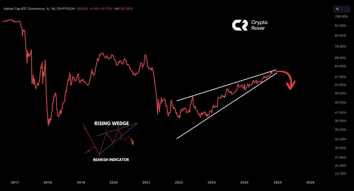 Crypto Rover tweet media