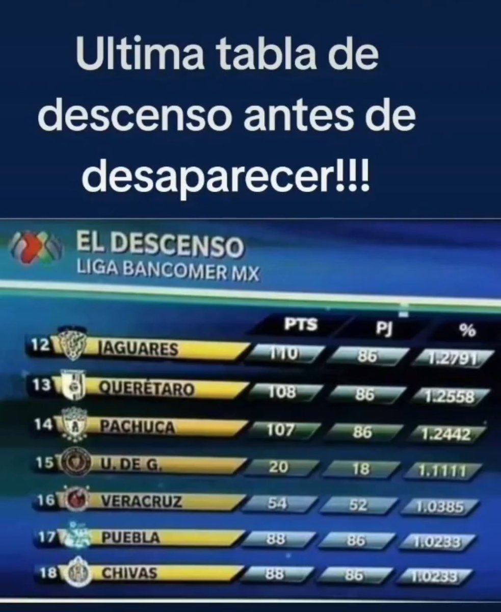 elcachirul76's tweet photo. @MunozLlagas @FerCevallosF Hay el ultimo torneo con descenso! 88 partidos y era ultimo’ https://t.co/Z9klB2MVKi