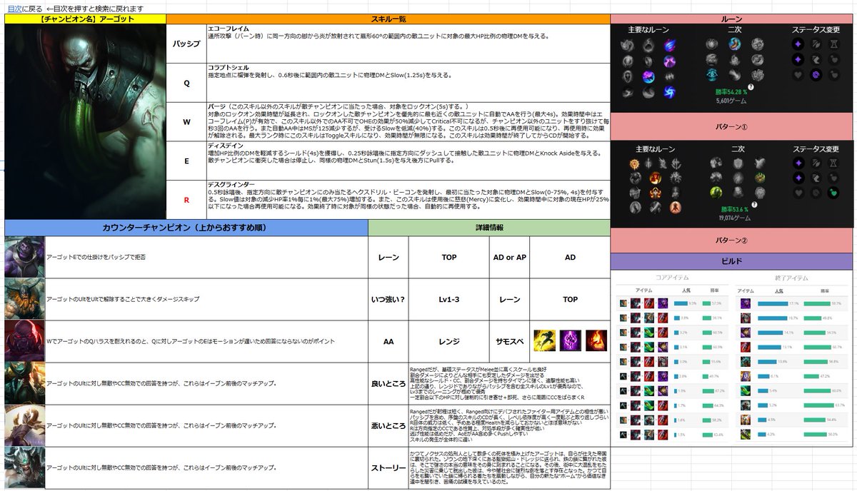 LOL座学しなおしてからのランク勝率めちゃ上がってきた