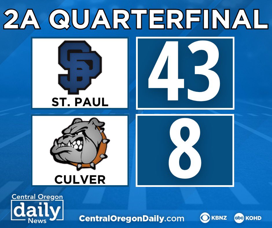 Sports_Steele's tweet photo. Mountain View advances! Summit, Culver fall in quarterfinals. 

High Desert Highlights at 11! https://t.co/kkfLK0aKwH