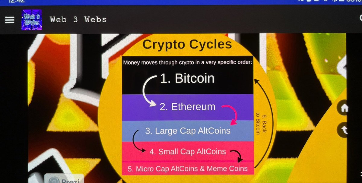 Hope you're enjoying your bull market. Get ready for the next phase (#ETH) before we move into #altcoinseason ! 
.
Remember, if youre new to this stuff or youre teaching your friends/family, check out our free, self-guided presentations to learn all things #web3!
.
#crypto #BTC