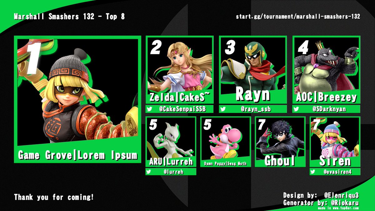Marshall Smashers 131

SSBU Top 8:

🥇) Lorem Ipsum
🥈) <a href="/CakeSenpaiSSB/">CakeS~</a>
🥉) <a href="/rayn_ssb/">Rayn_ssb</a>
4) @SDarknyan
5) <a href="/lurreh/">Lurreh.</a>
5) Swag Moth
7) Ghoul
7) <a href="/evasiren4/">Siren</a>

Huge thank you to everyone who attended!!