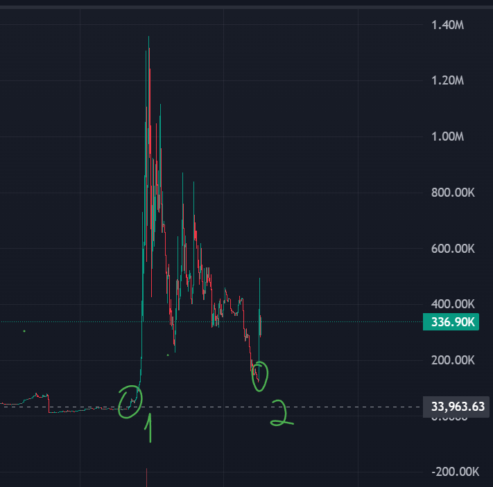 donglaocoin's tweet photo. @thekhuongeth KOL Elon Musk liên tục RT $ANIME 

@elonmusk retweet gần nhất cách 1 trước trước , anh nghĩ sao về điều này ? 

GRkAQsphKwc5PPMmi2bLT2aG9opmnHqJPN7spmjLpump https://t.co/j3ecGDvY7S