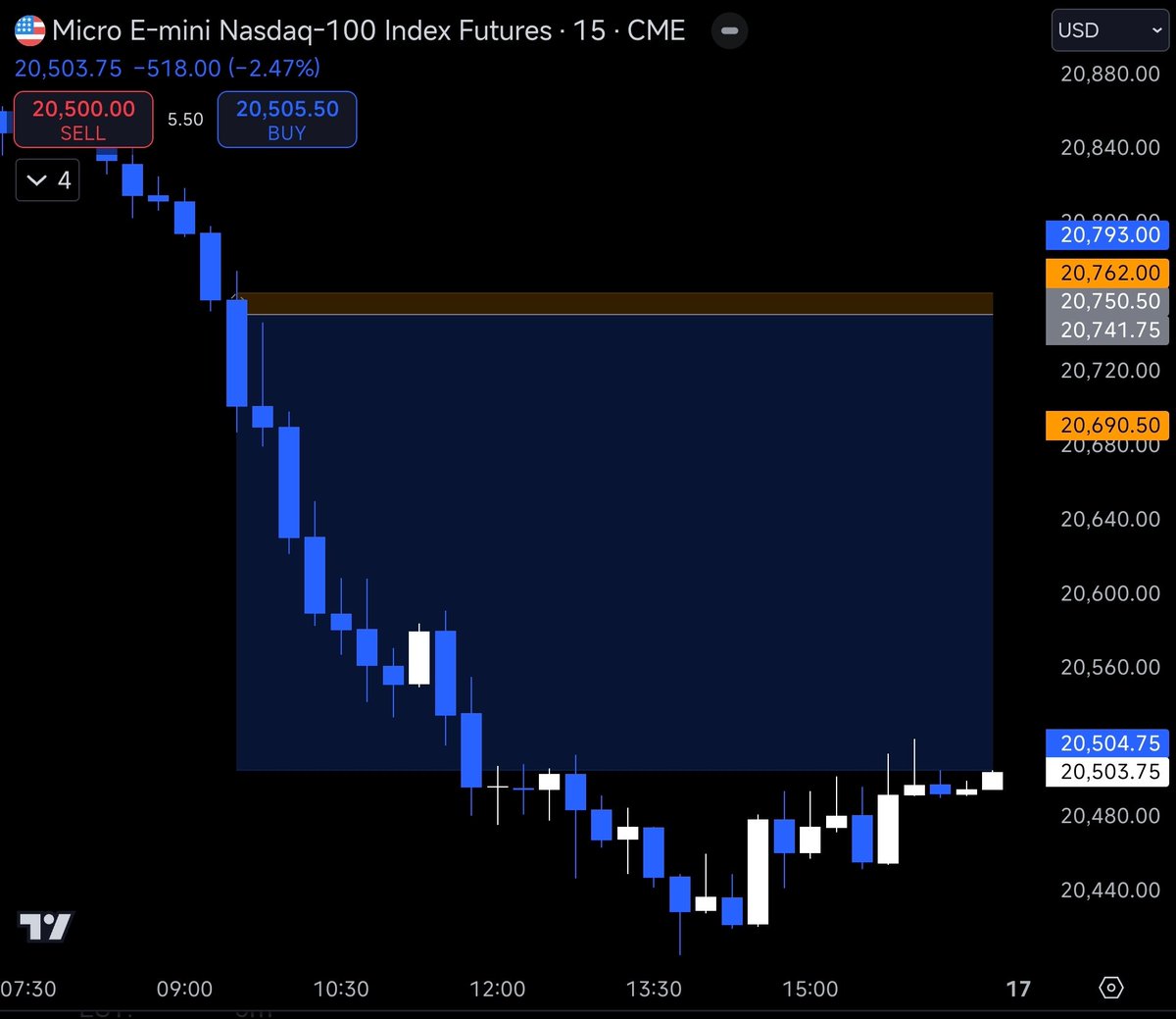 roialtyFX's tweet photo. LTF entry for 21R holding to the weekly closure.
Mental game is key 🔑Build your own system and refine the entries. Your life will change.
#ROIalty https://t.co/jntKpEgQ9x