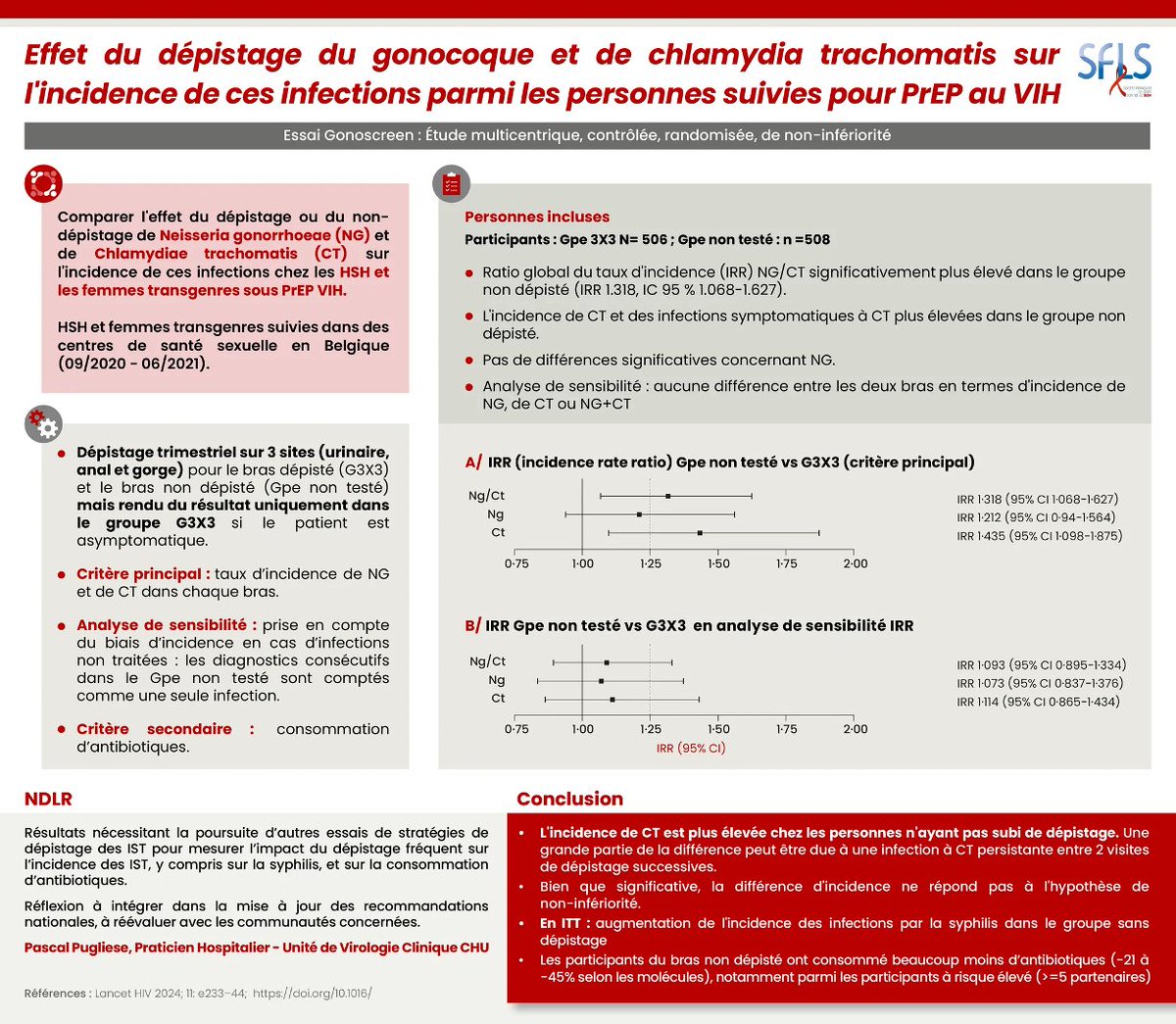 sfls_vih's tweet image. Les repères biblio de la @sfls_vih reviennent ! #BiblioSFLS 
Doit on traiter les #IST asymptomatiques chez les personnes sous #PrEP au #VIH ?
sfls.fr/bibliographie/…