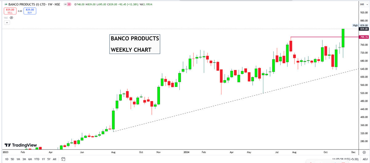 drprofits_in's tweet photo. #MOMENTUMSTOCKS #BREAKOUT #INDEX #BULLISH! #SIPSTOCK #StocksToBuy? #ATH 

👉Some of the #52WEEK #ATH #StocksToWatch 

✍️#ZAGGLE
✍️#BANCO
✍️#DYNEMICPRODUCTS

✍️👉 In This Market , They are the Strong Stocks!!! @garwasanjay @ADX_Learner @DRCHETANLALSETA @nitinkillol https://t.co/ZowRvjcmN7