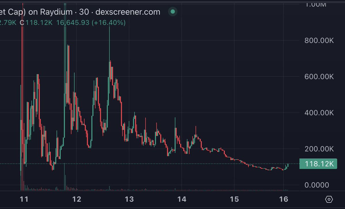 cryptodemedici's tweet photo. #godflash hit $80k fyi https://t.co/kPGqvRFimc