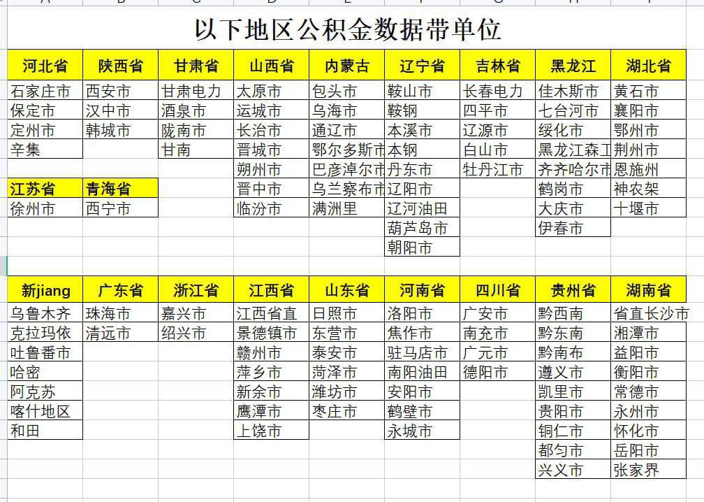 Lige1002's tweet photo. 支付宝公积金
1,可供全国大部分地区公积金数据（更新当月有缴纳的）
2,因每一个城市权限不一样，出来的数据格式有所不同，目前公积金出来的数据基本包含：姓名+身份证+手机号码（部分地区带单位和缴存明细）
3.需要那个地区的公积金联系我们先查询
4.1000起测，3000起订数据T+1交付，数据保真不保转化 https://t.co/z5H5J0L6Db